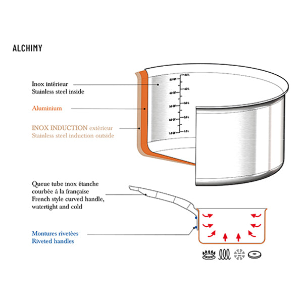 Lot 3 casseroles inox Alchimy 16, 18 et 20 cm De Buyer - Mathon - 5