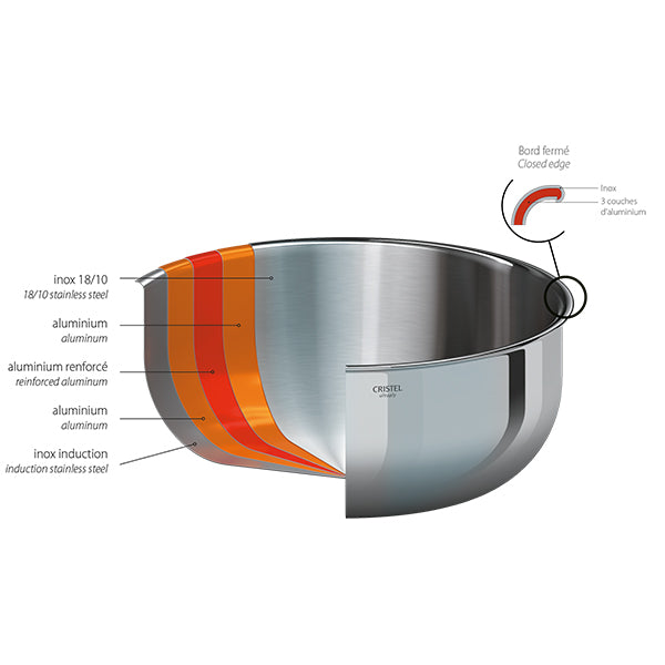 Lot 3 casseroles inox Castel