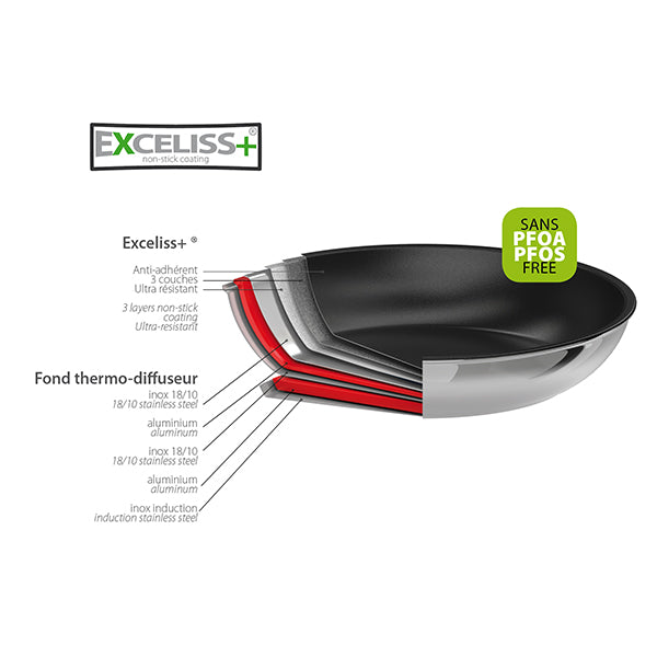 Poêle inox antiadhérente Exceliss Castel