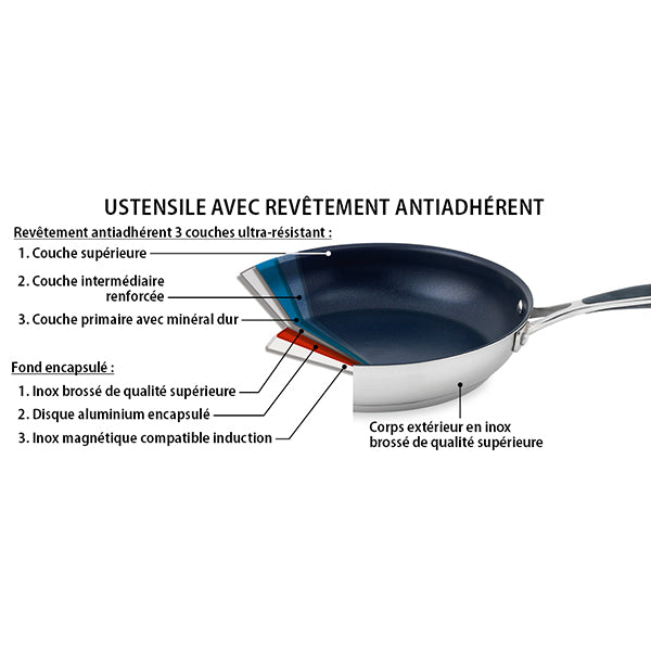 Lot de 2 poêles inox antiadhérentes Excell