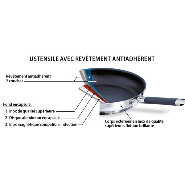 Lot Sauteuse et poêle antiadhérentes Rapid Cook 24 cm avec couvercle Mathon - Mathon - 3